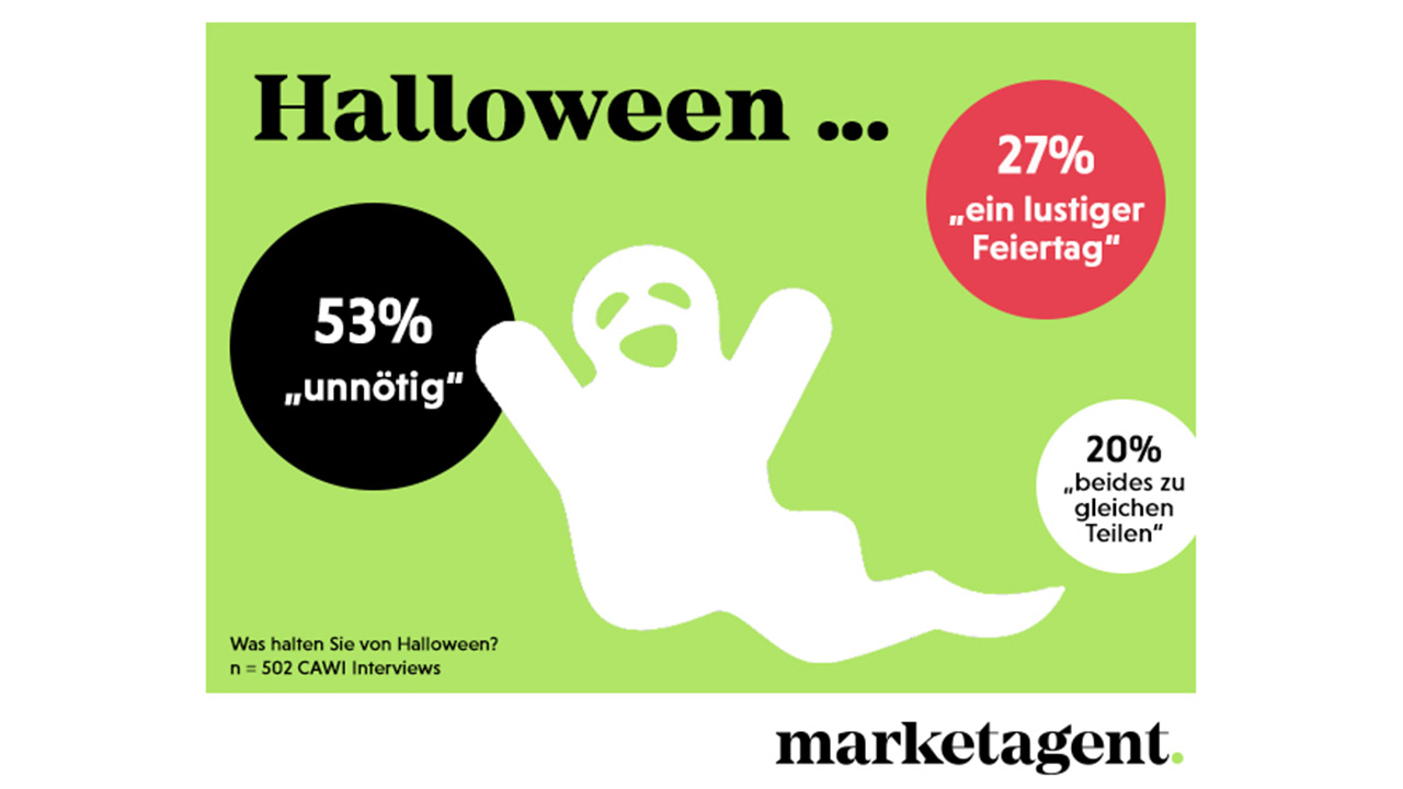 Süßes oder Saures Wie beliebt ist