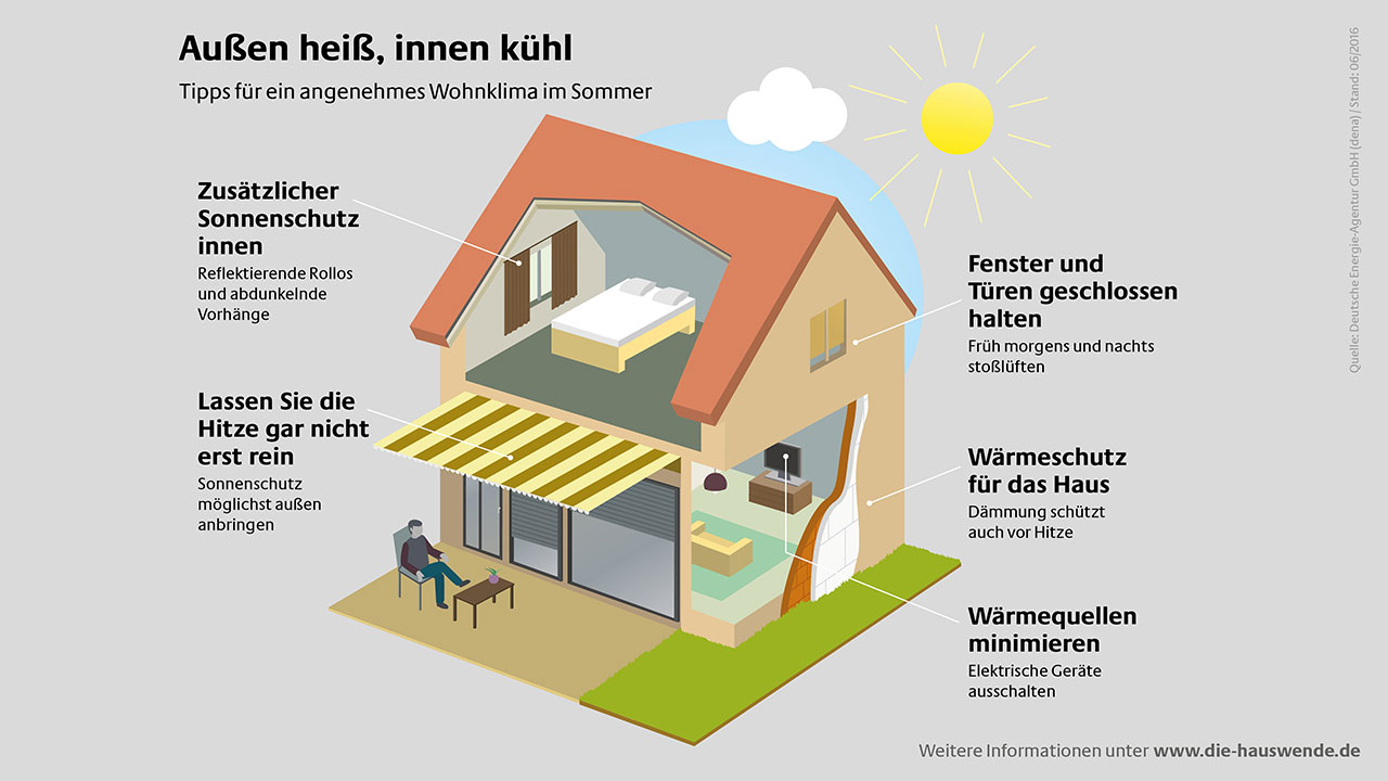 Sommerhitze - So bleibt es im Haus schön kühl in Wohnen ...