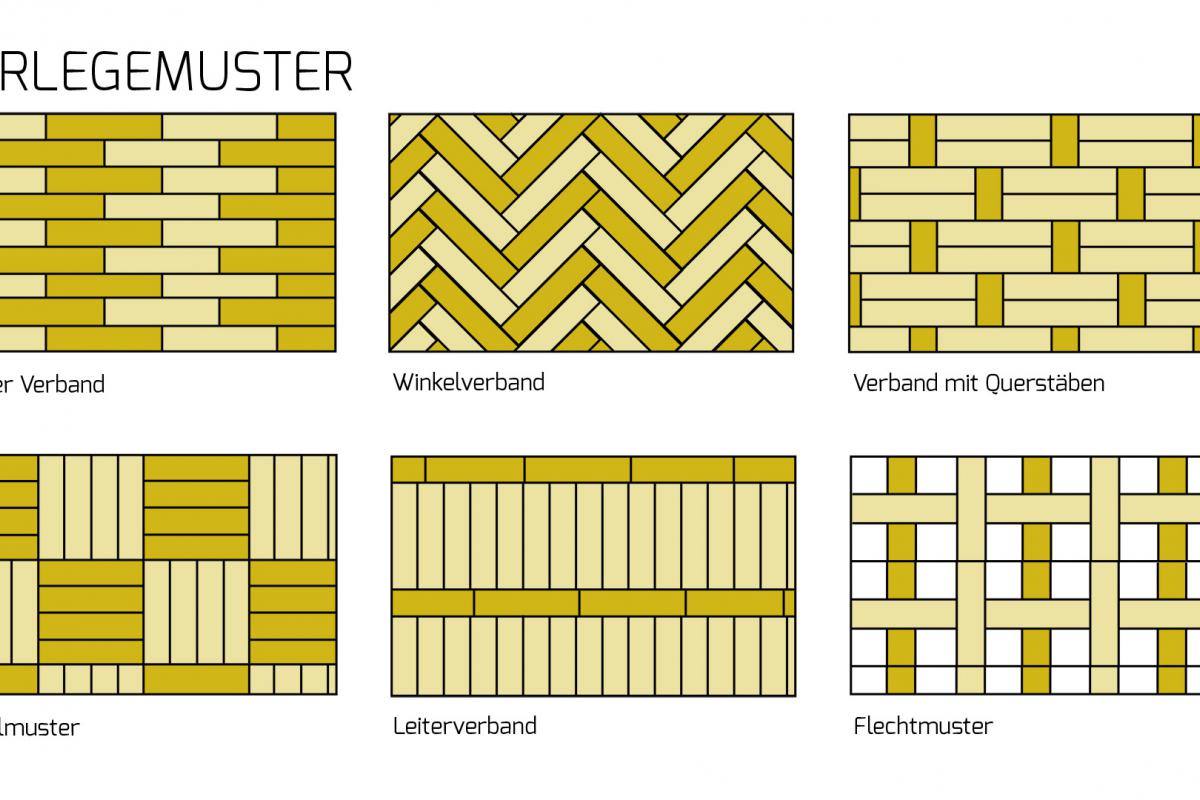 Parkett Verlegemuster Im Uberblick Diybook At