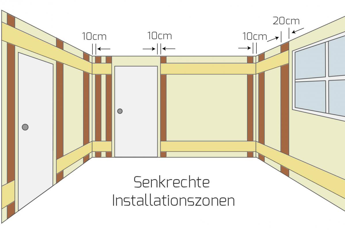 Deckenlampe Versetzen Betondecke – Caseconrad.com