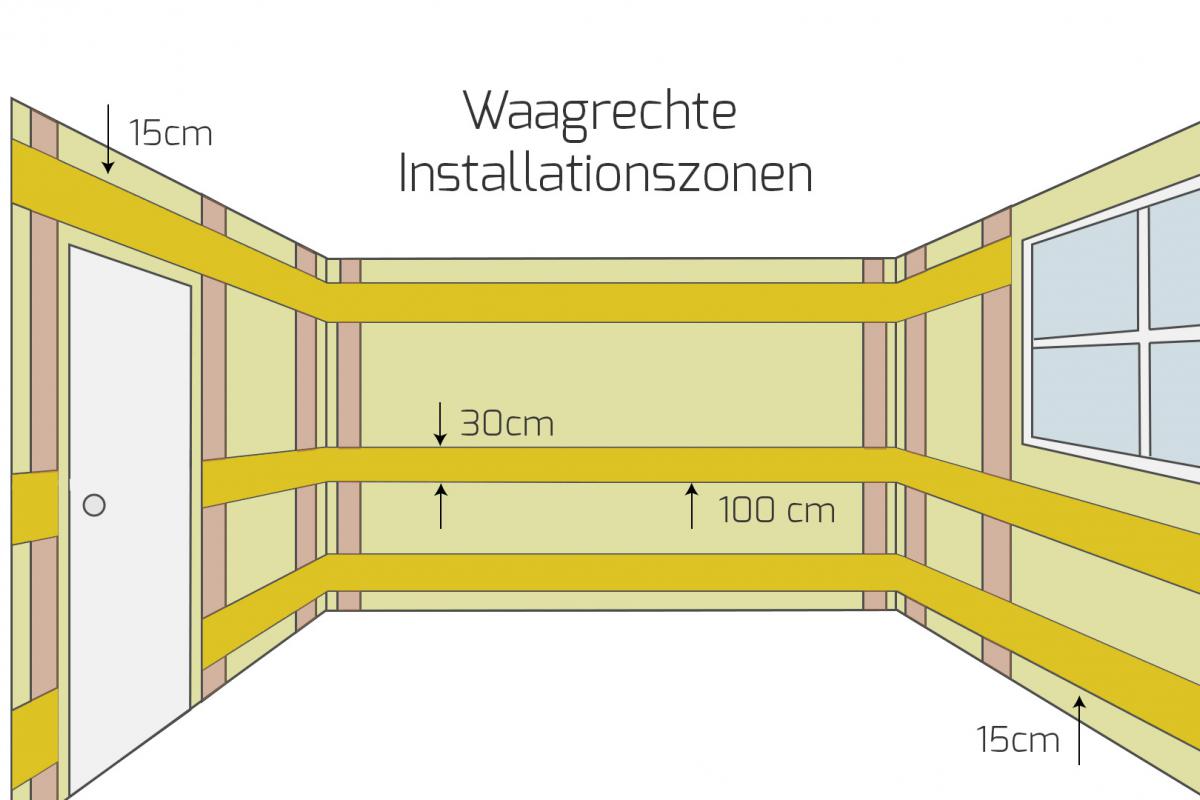 Nach unten Kapitän Krankenschwester verlauf von stromleitungen in der decke Kasse Vertrag Zwietracht Nach unten Kapitän Krankenschwester verlauf von stromleitungen in der decke Kasse Vertrag Zwietracht