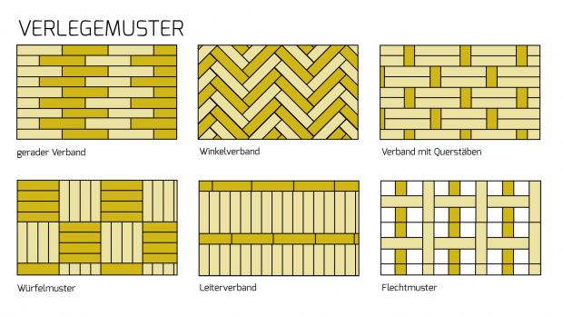 Parkett Verlegemuster Im Überblick Diybook At Verlegemuster Von Parkett