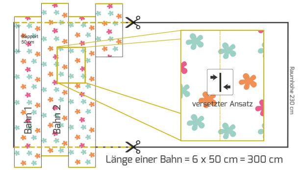 Rapport einer Mustertapete mit Versatz