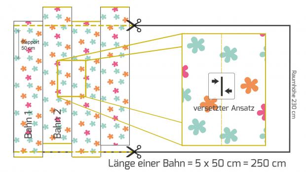 Tapete Berechnen 06 tapezieren mit rapport rapport mit versatz falsch schneiden - Tapete Berechnen