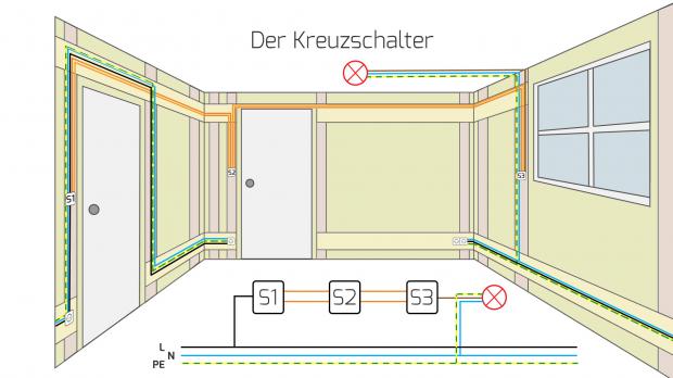 Die Kreuzschaltung: Schaltplan und Funktion - Ratgeber @ diybook.at