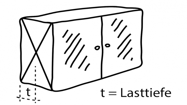 Lasttiefe von Objekten