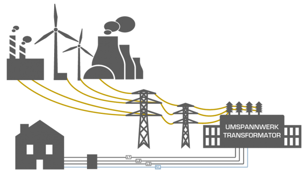 Wichtiges Wissen über Elektrischen Strom Im Haushalt - Anleitung ...