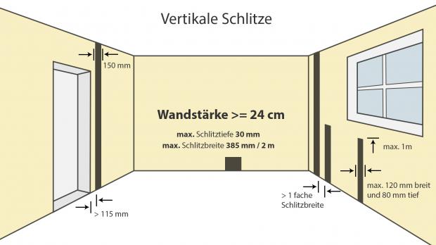Elektroinstallation Wand Schlitzen Wie Tief Darfs Denn Sein Vertikale Schlitze In Einer 24 Cm En Wand