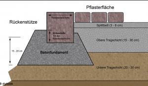 Randsteine setzen Anleitung um Betonrandsteine zu verlegen