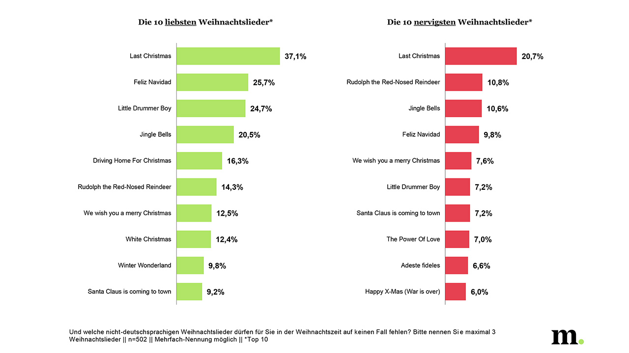 Wie Wird Das Wetter Zu Weihnachten 2022 In österreich Weihnachten in Österreich Was einfach dazugehört und was nicht in